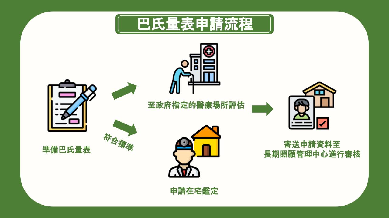 巴氏量表申請流程