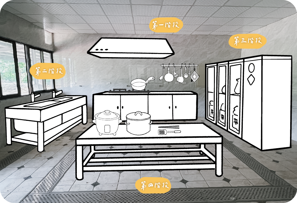 新院廚房示意圖
